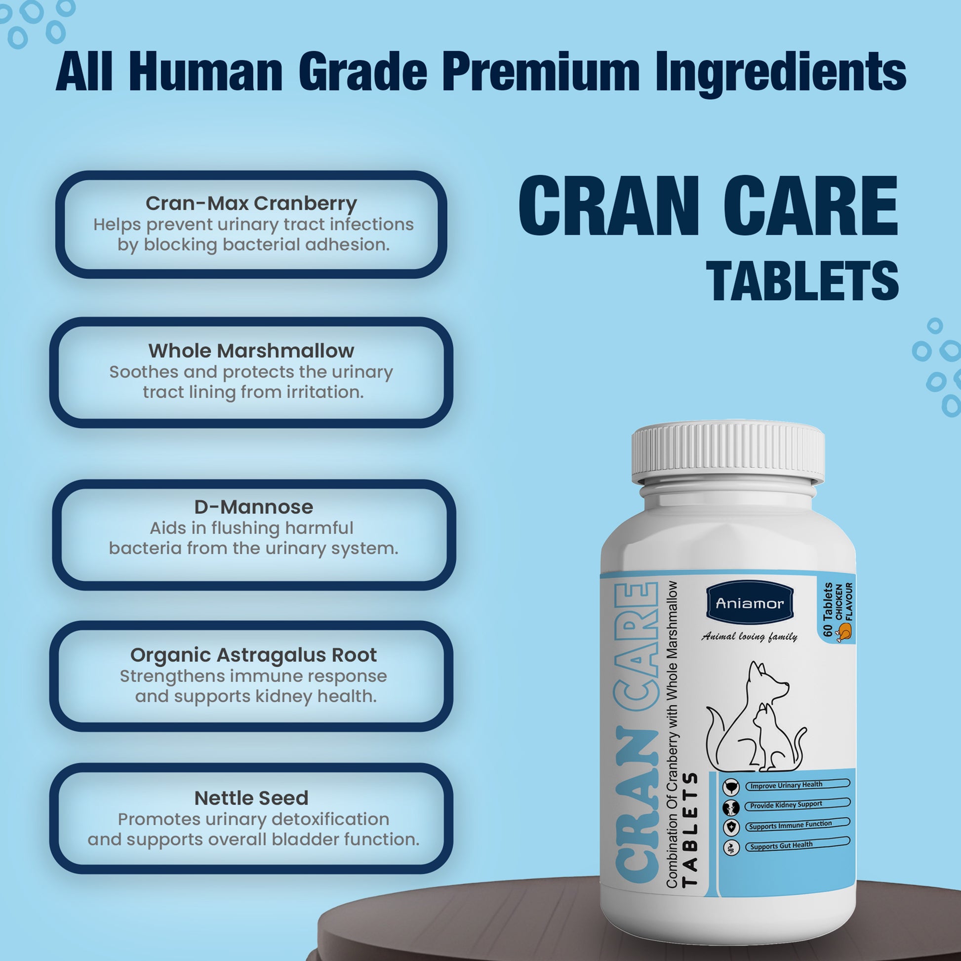 Cran care tablets Ingredients