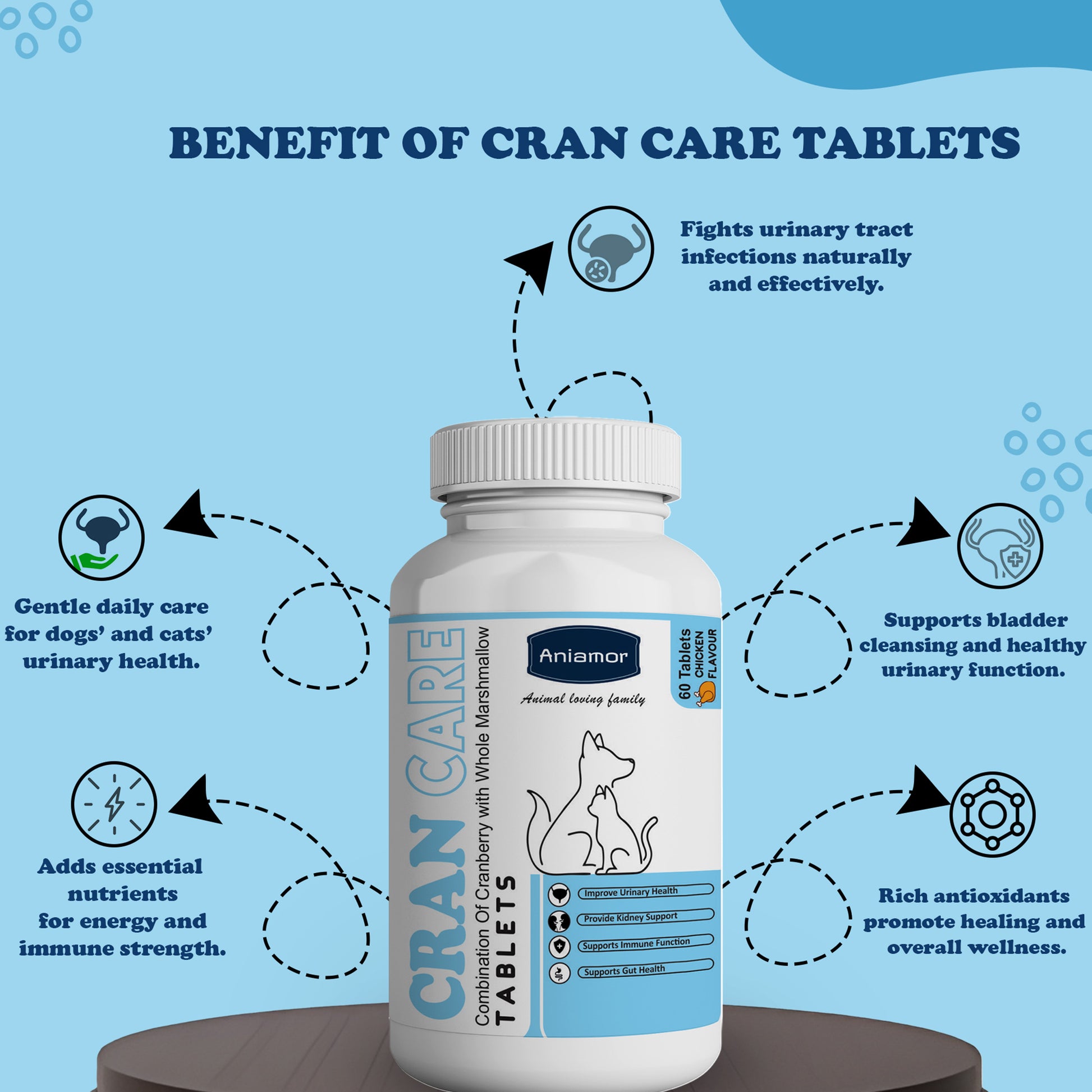 Cran care tablets Aniamor Benefits