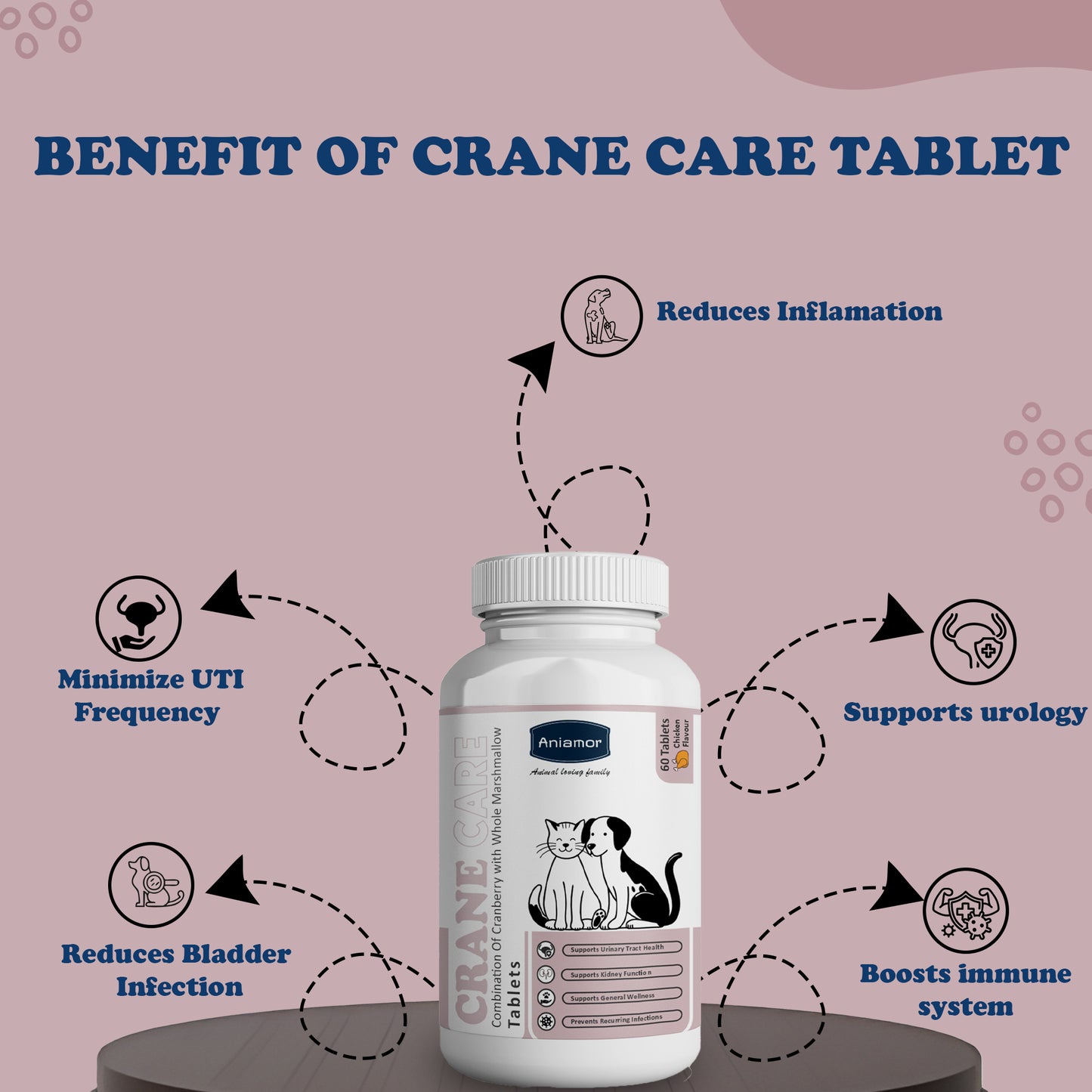 Crane Care Tablets for Dog and Cat | Cranberry , Whole Marshmallow,D-Mannose,Organic Astragalus Roots | 60 Tablets