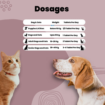 Crane Care Tablets for Dog and Cat | Cranberry , Whole Marshmallow,D-Mannose,Organic Astragalus Roots | 60 Tablets