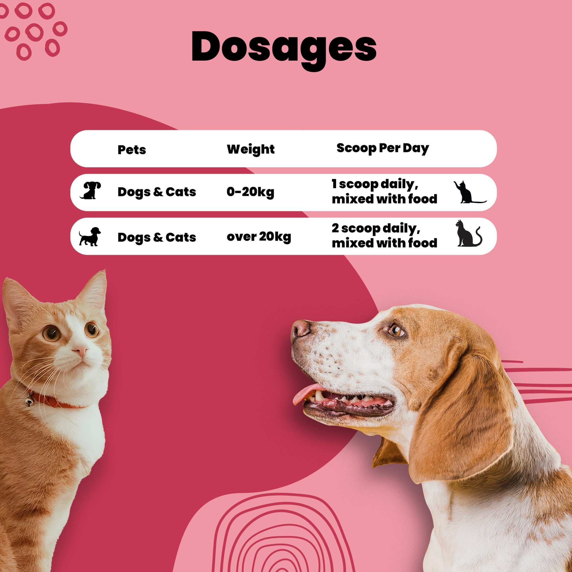 Eye support powder Aniamor Dosage chart for pets