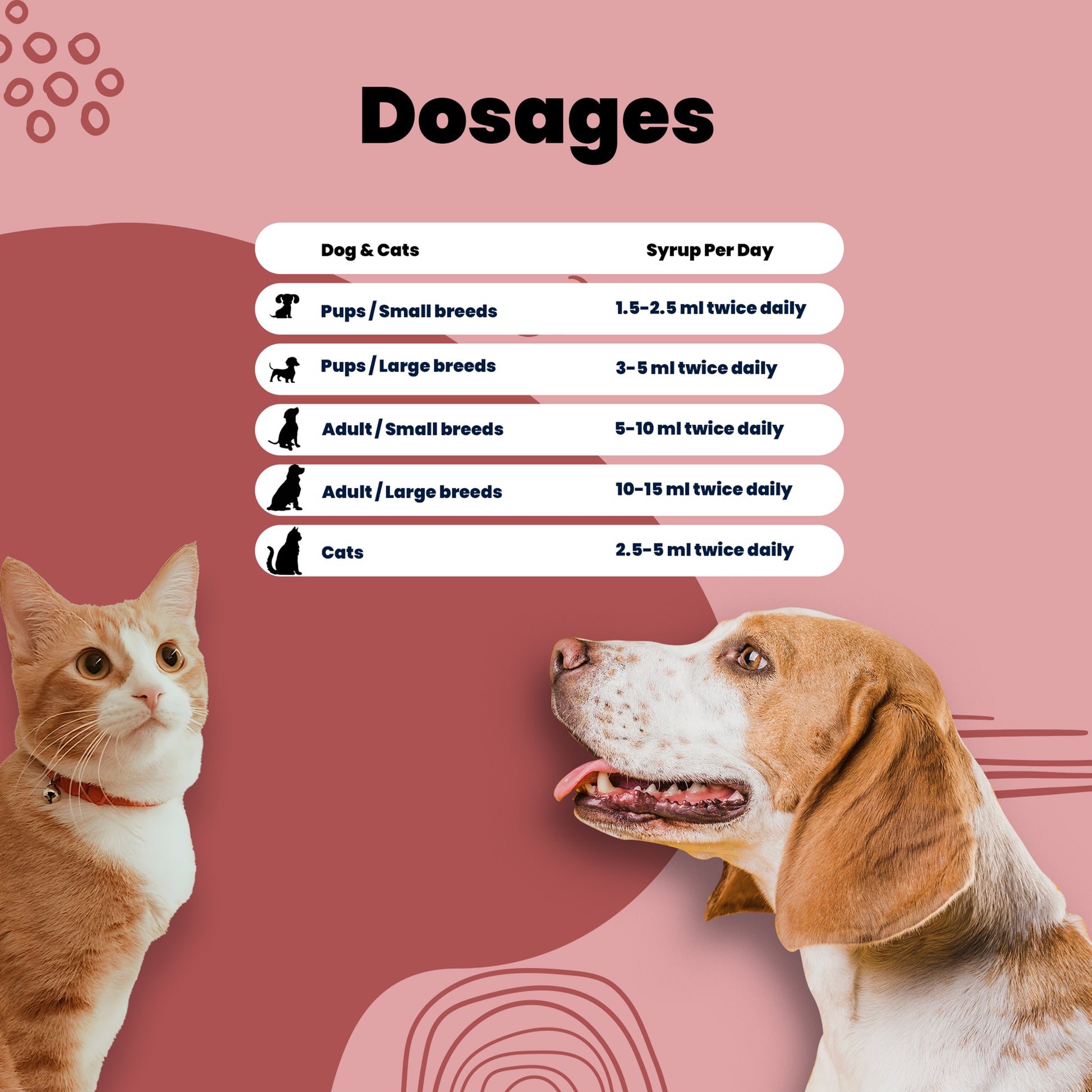 Feastup Syrup Dosage hart for pets