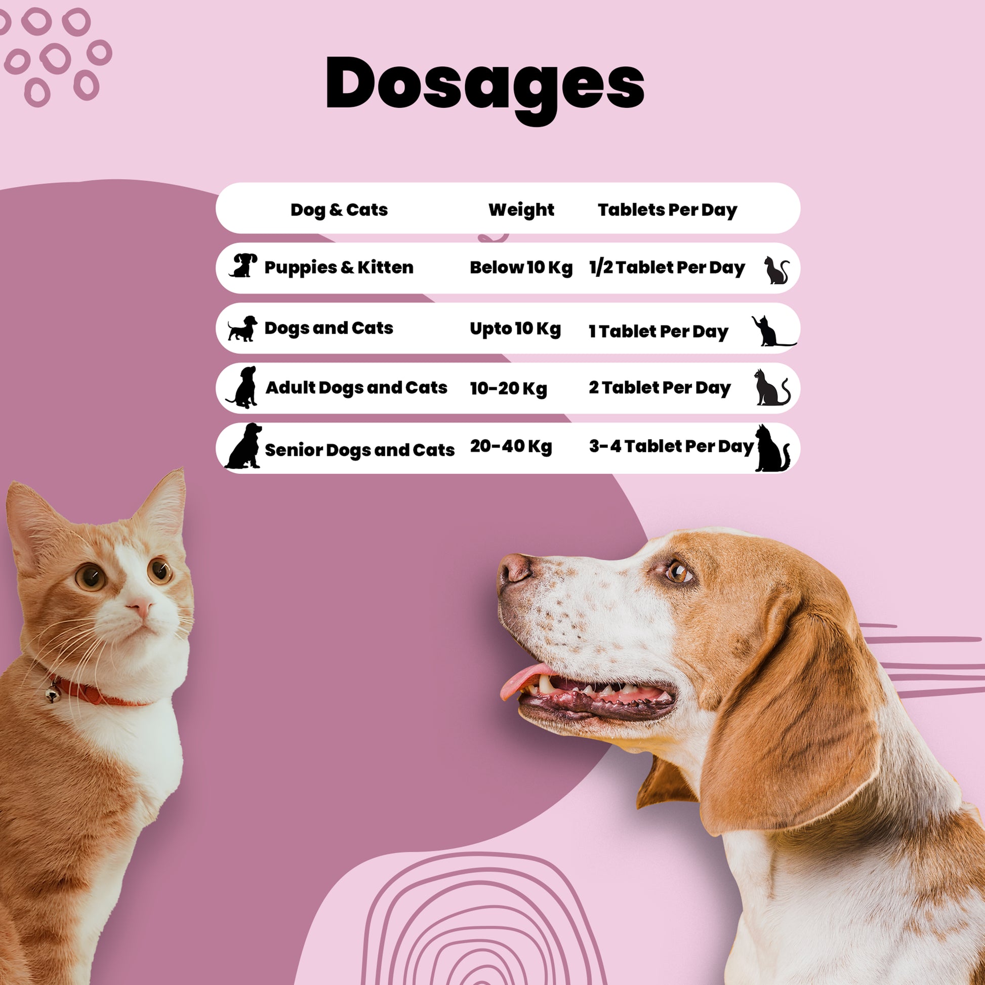 Furr care tablets Aniamor Dosage chart for pets