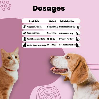 Furr care tablets Aniamor Dosage chart for pets