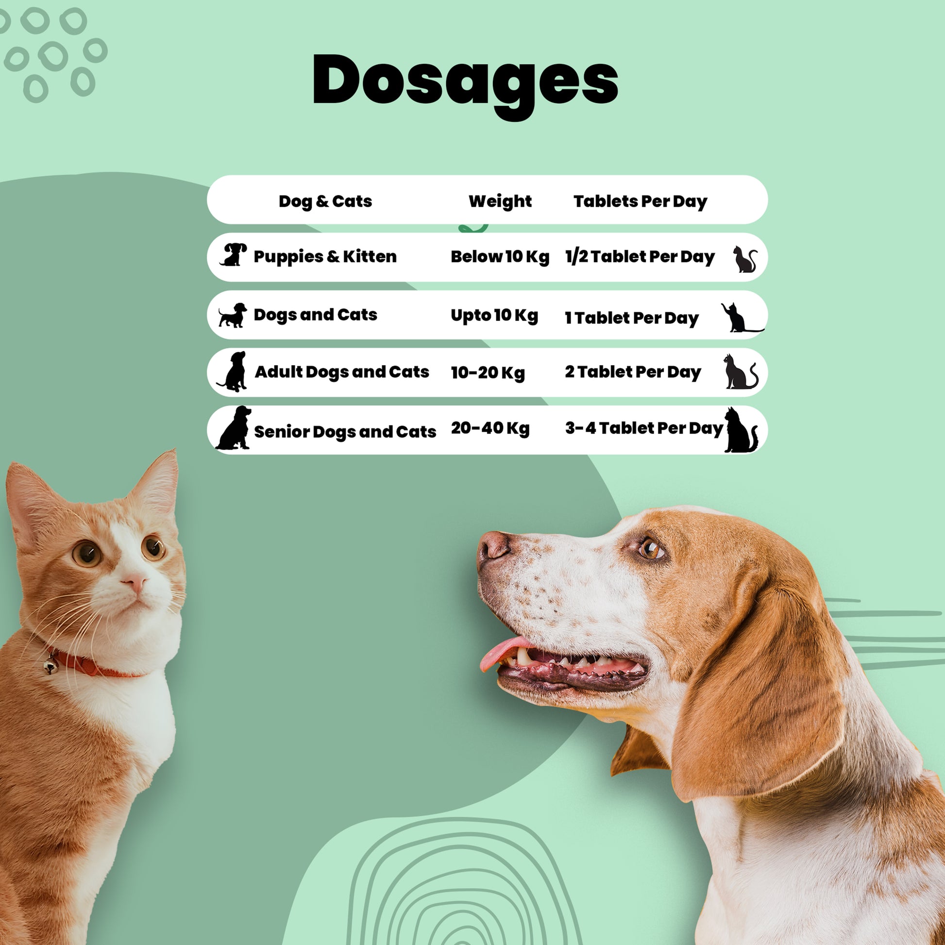 Hair and nail care tablets For Pets Dosage chart