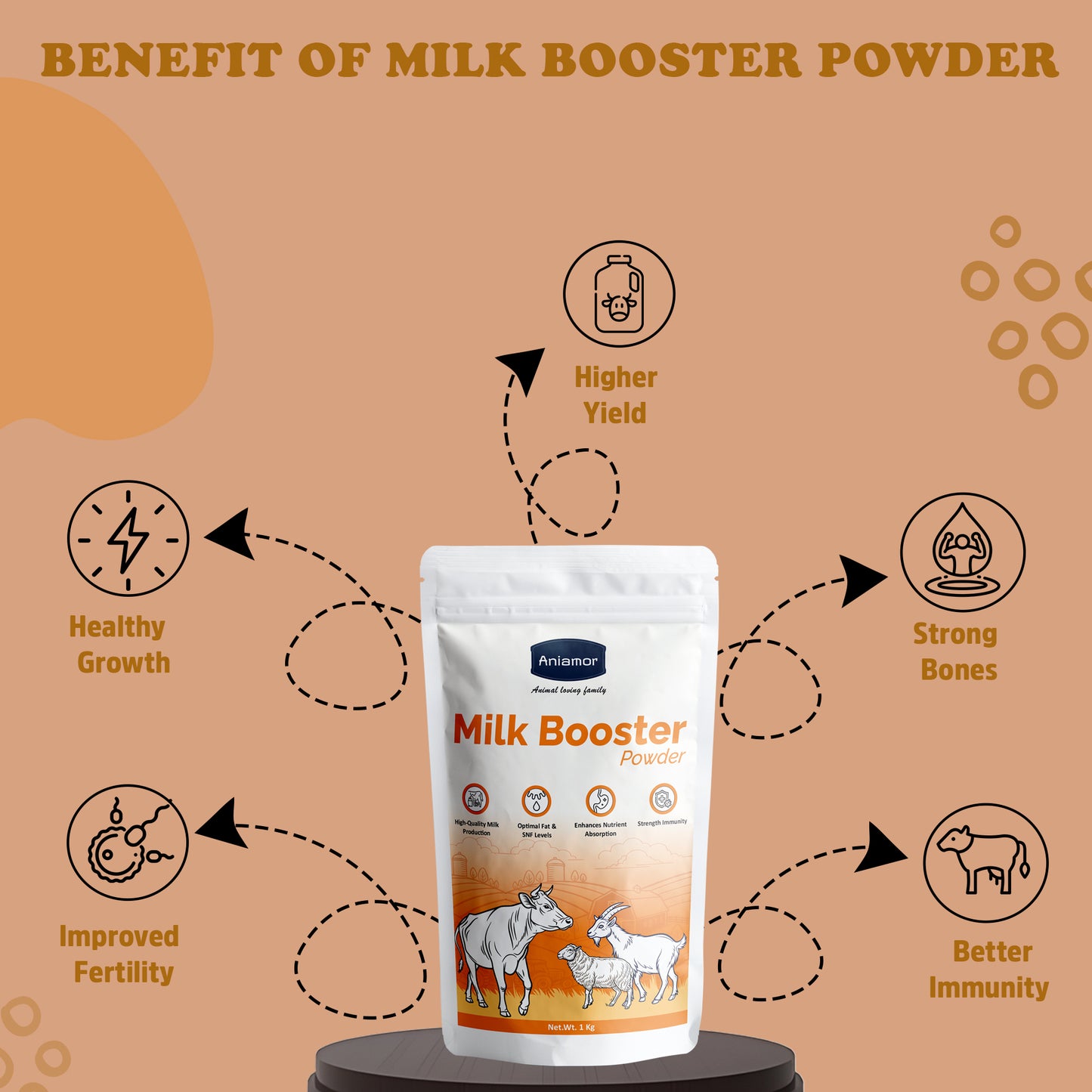 Milk Booster Powder for Cattle-Aniamor| Cattle Feed Supplement| 1 Kg