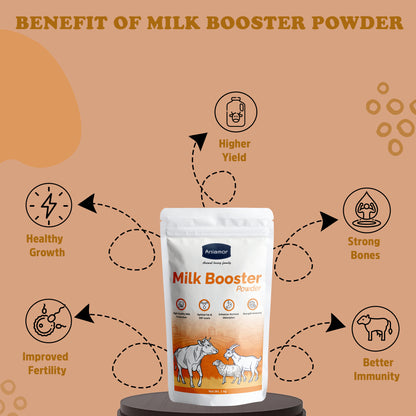 Milk Booster Powder for Cattle-Aniamor| Cattle Feed Supplement| 1 Kg