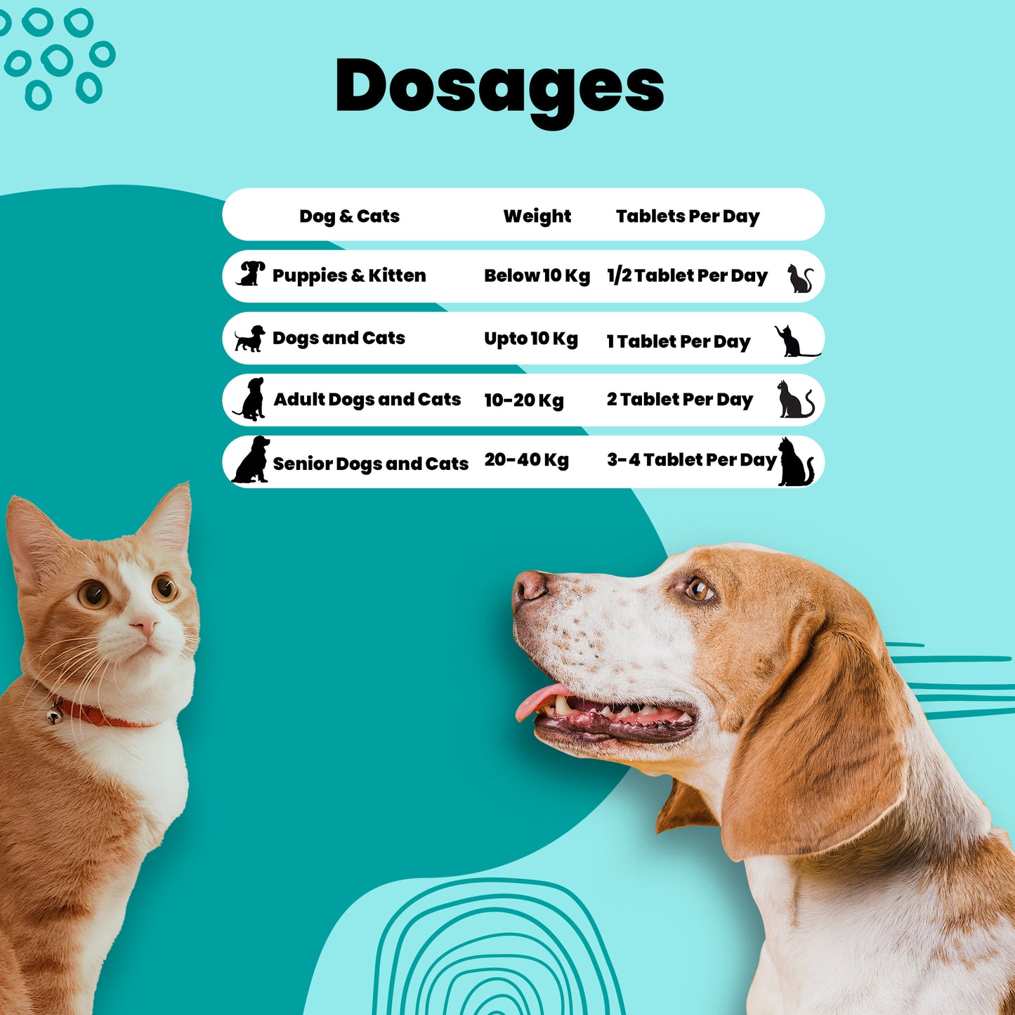 Joint care tablets Aniamor Dosage chart for pets