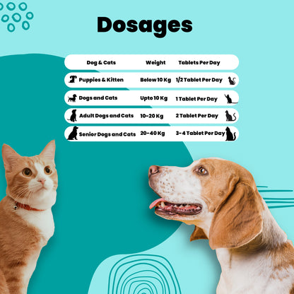 Joint care tablets Aniamor Dosage chart for pets