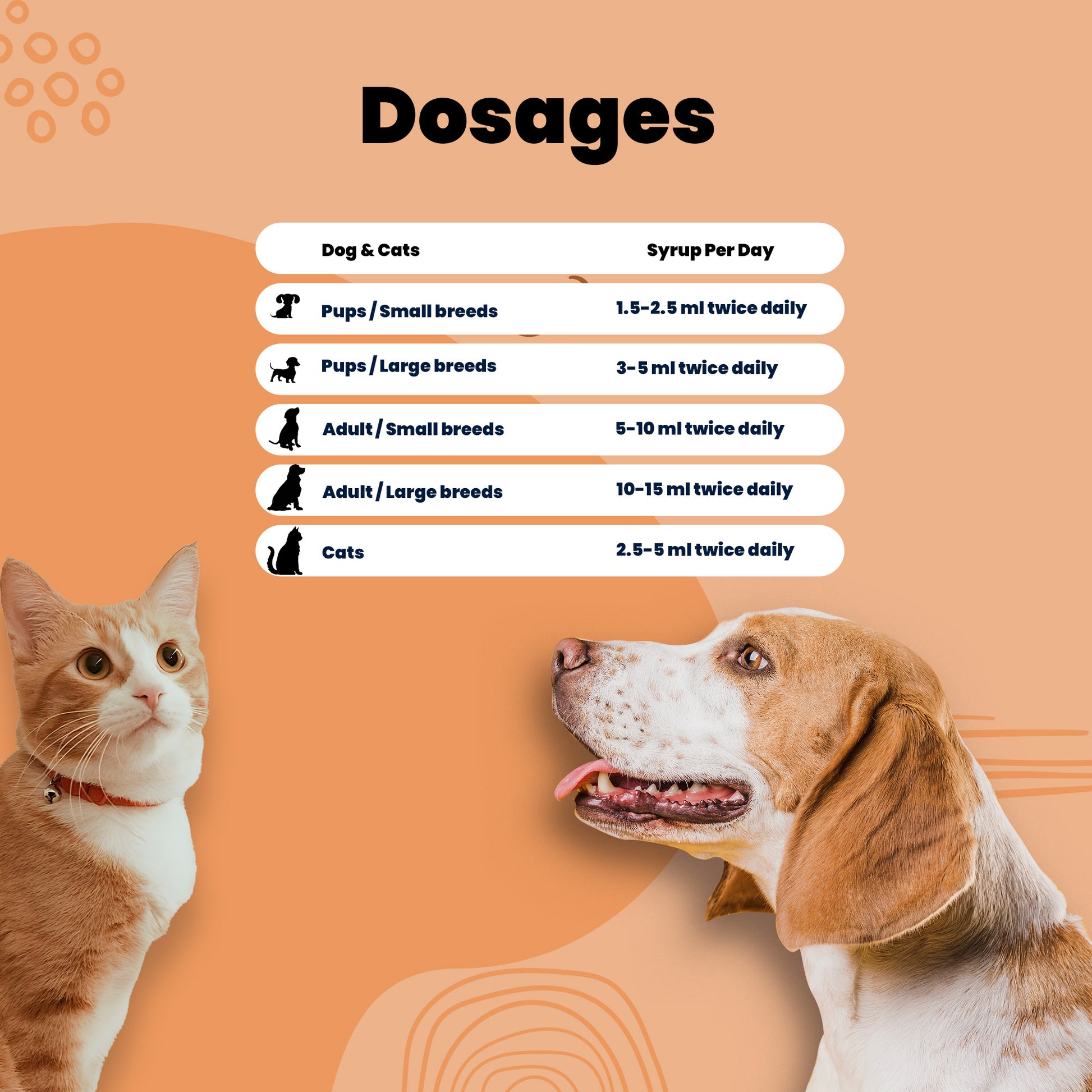 liver care syrup Aniamor for dogs and cat dosages 