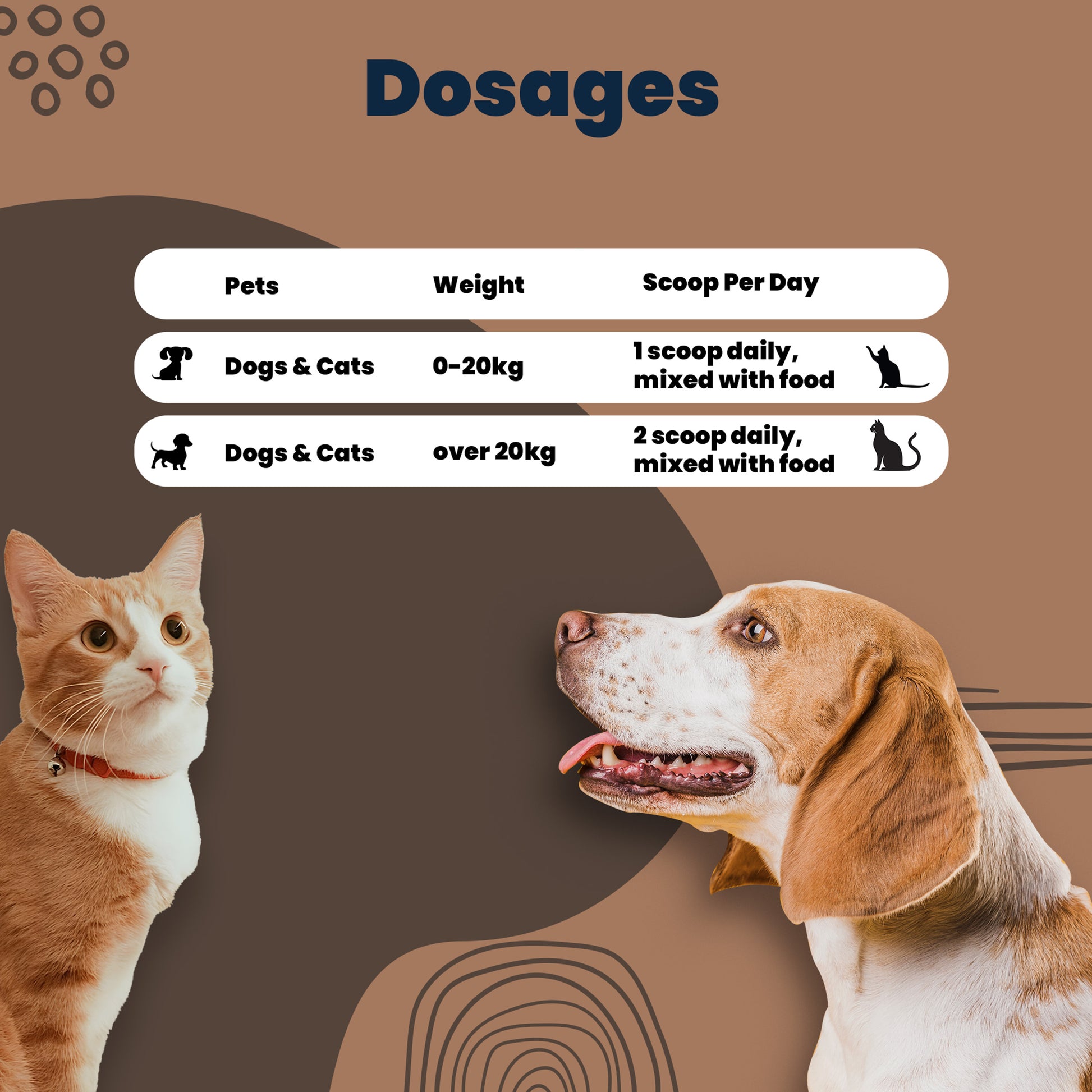 Milk replacer powder Aniamor Dosages for pets