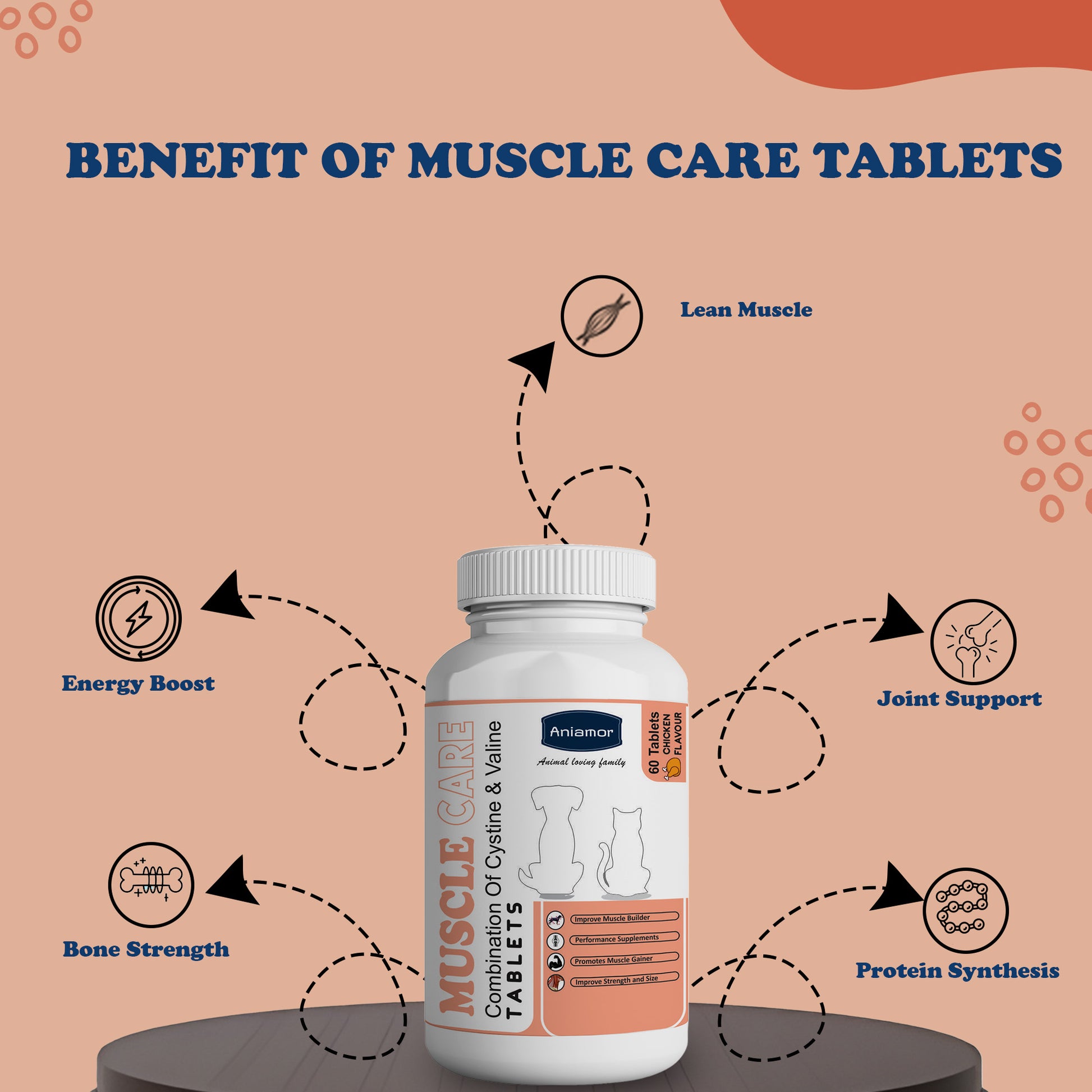 Muscle care tablets Aniamor Benefits for cats and dogs