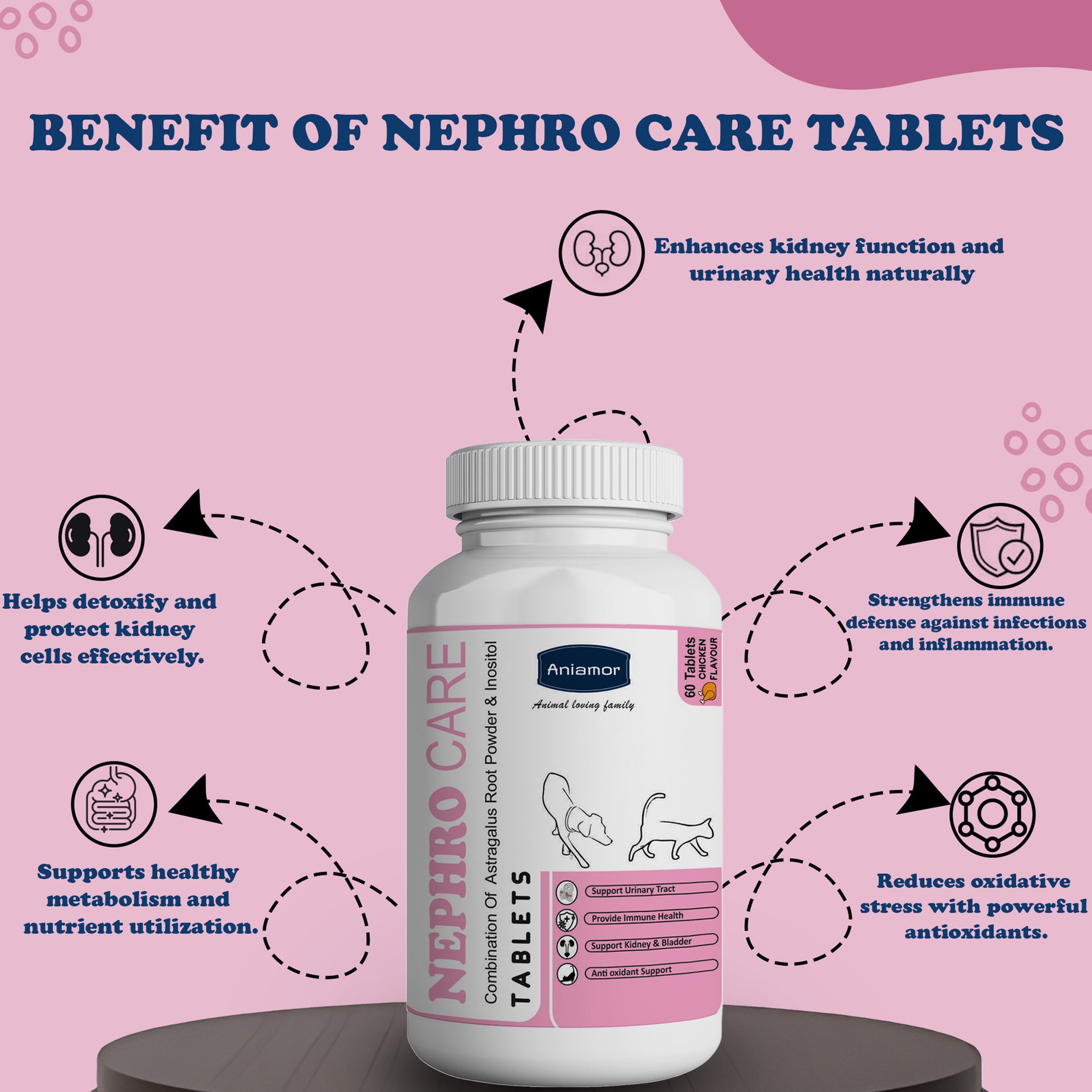 Nephro care tablet Benefits for pets