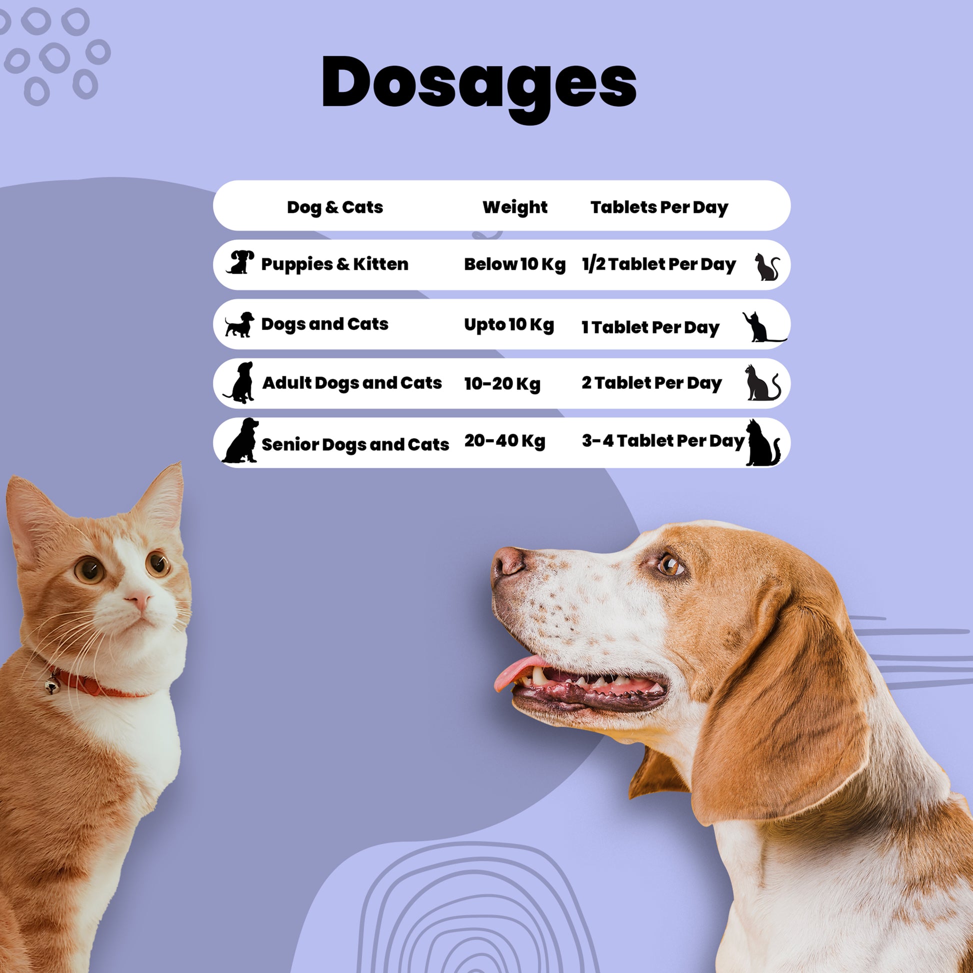Paw plate+ Tablets Dosage for pets
