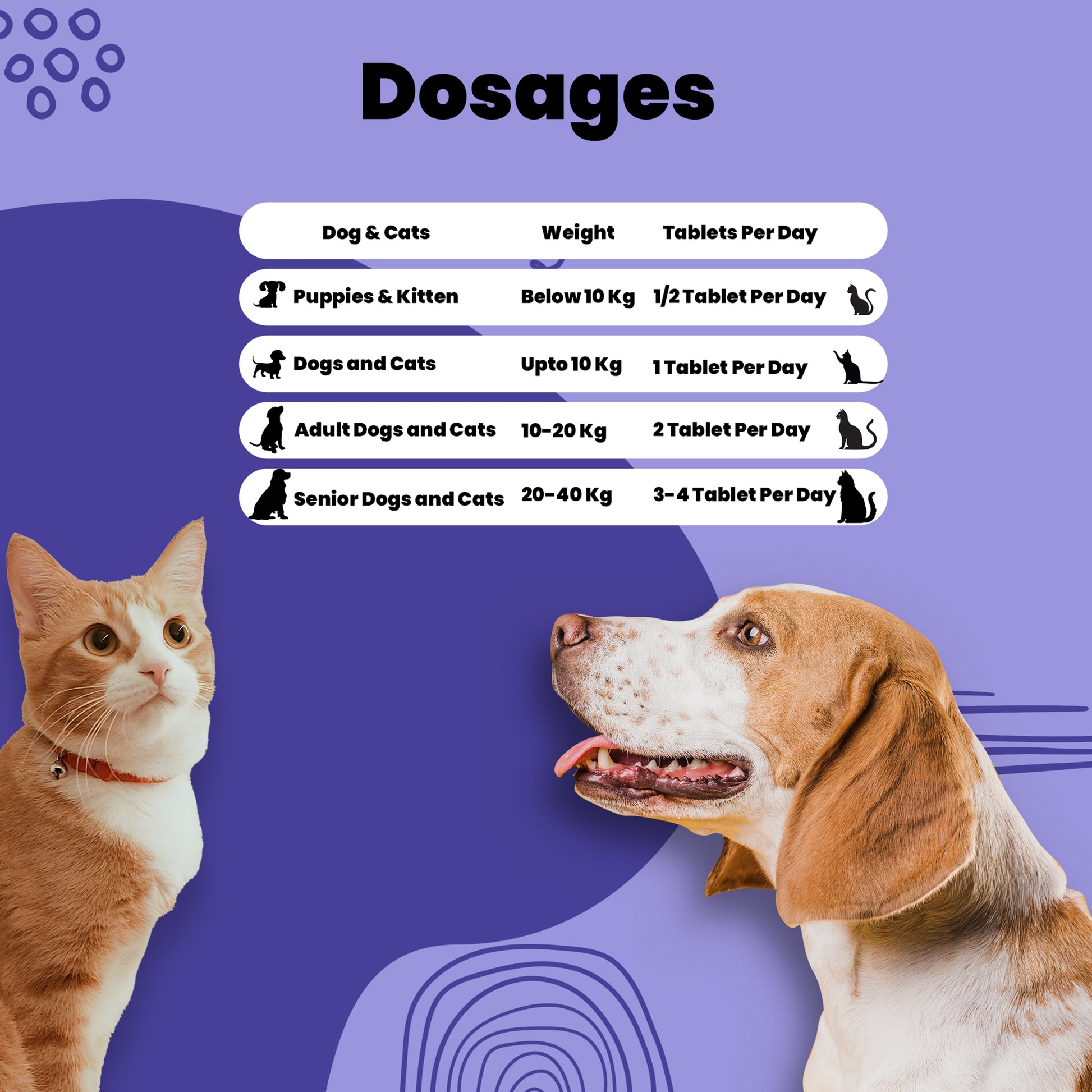 Petbone care tablets aniamor dosage charts for pets