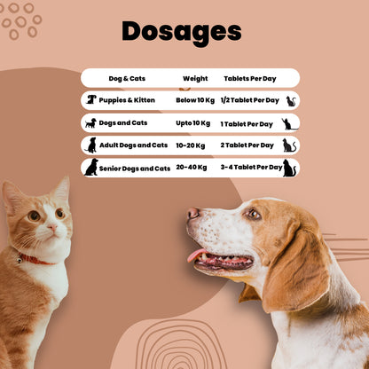 petcoat tablets Aniamor Dosage chart for pets