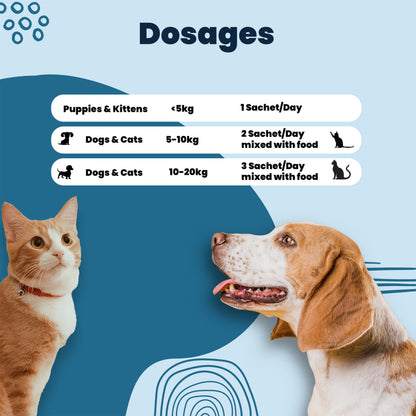 Pre and probiotic sachet Dosage chart for dogs and cats