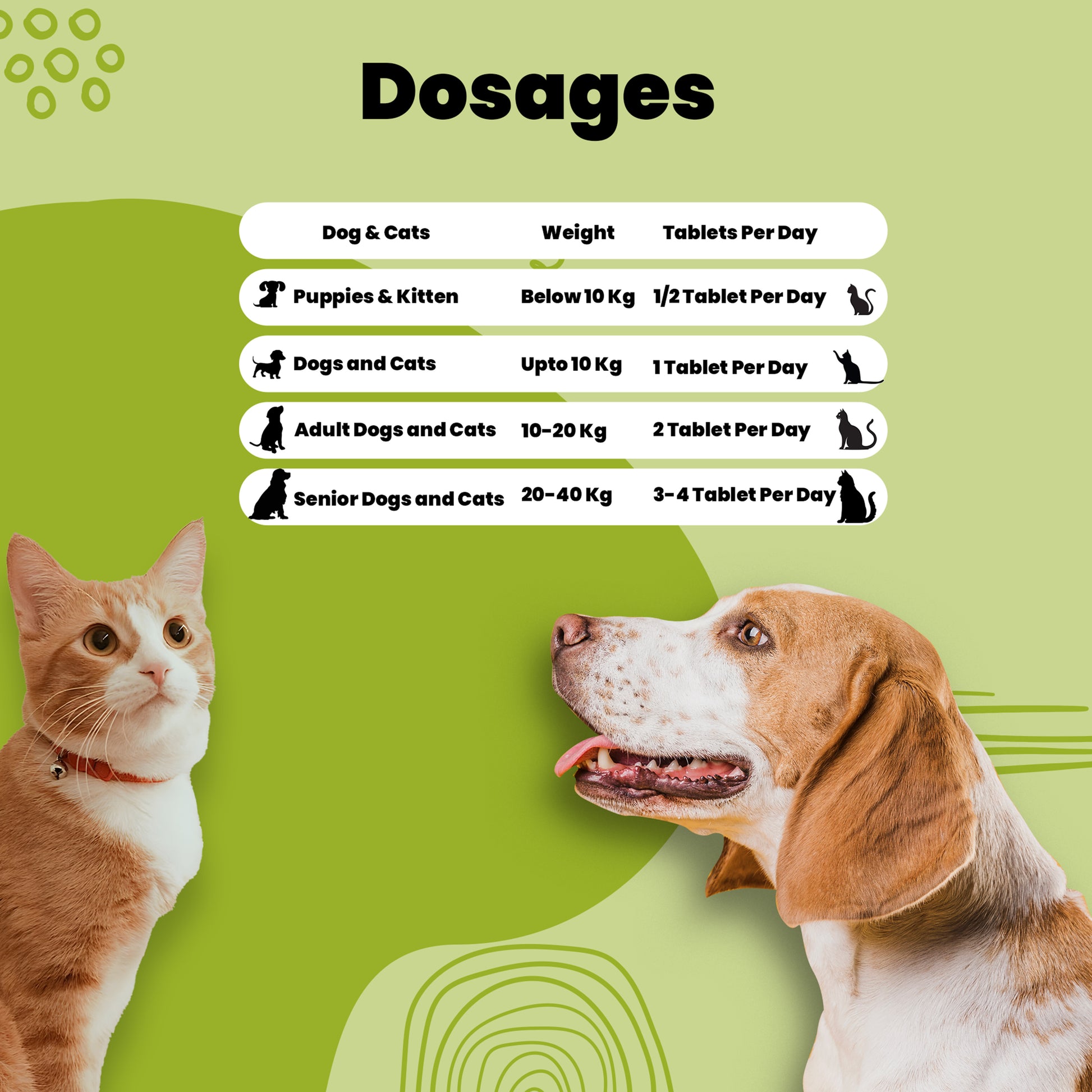 pre probiotic tablets Aniamor Dosages for pets
