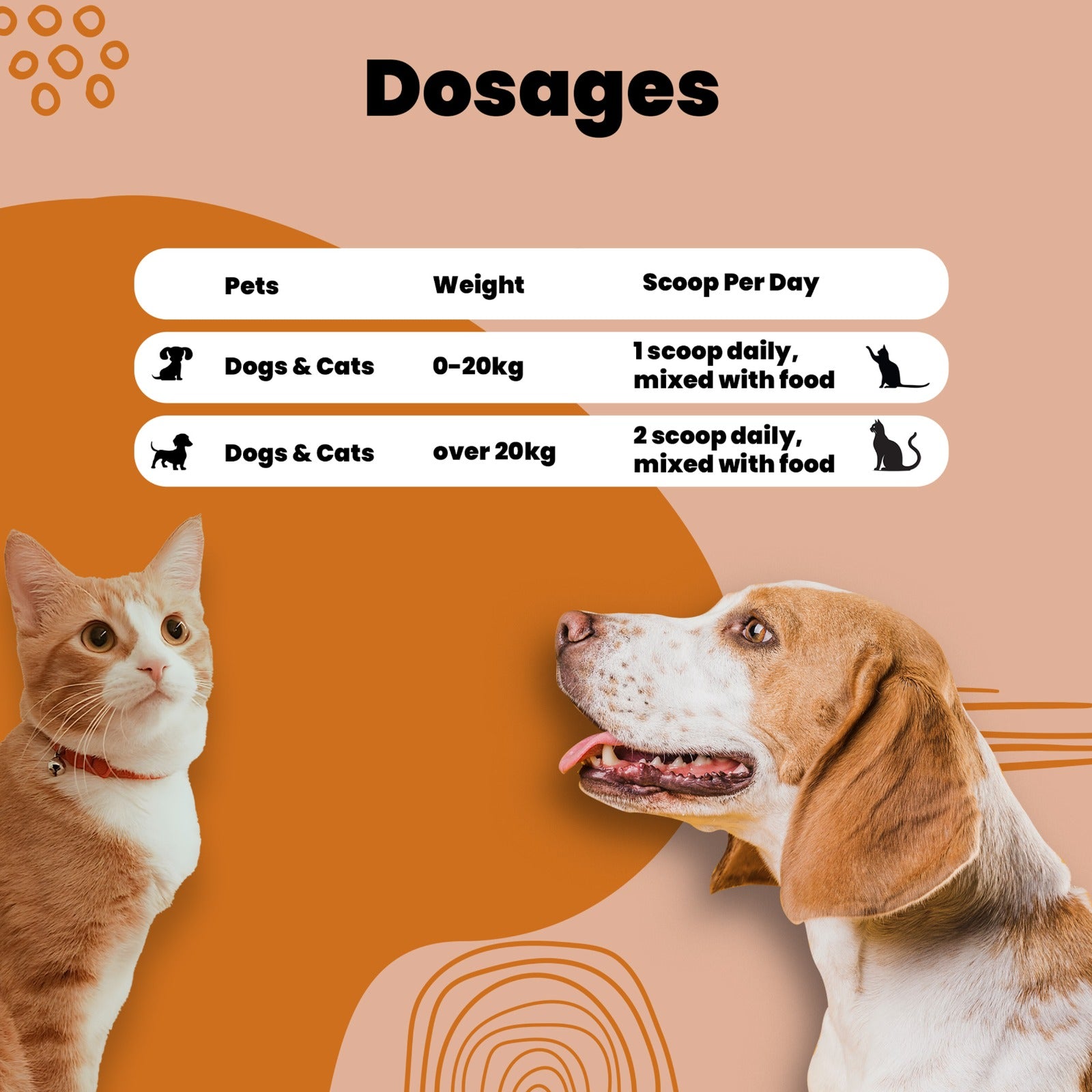 Pro Biotics Powder Dosage chart for pets