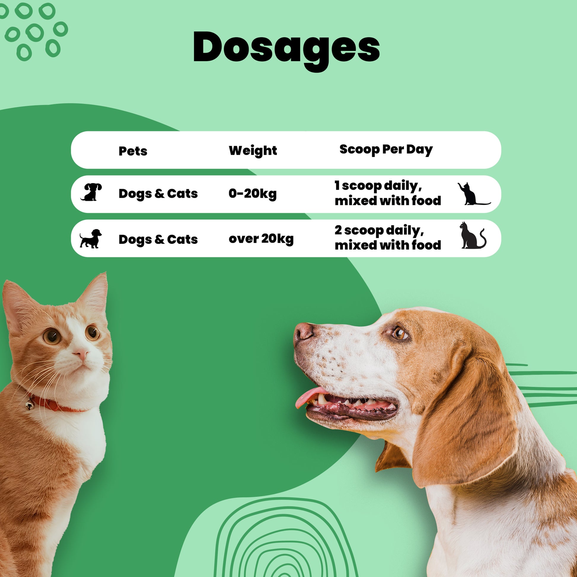 Uterine care powder Aniamor Dosage chart