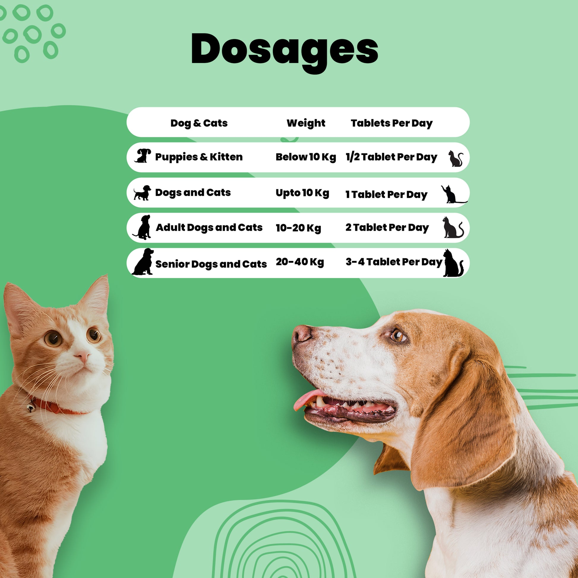 Utricare tablets Aniamor Dosage chart for pets