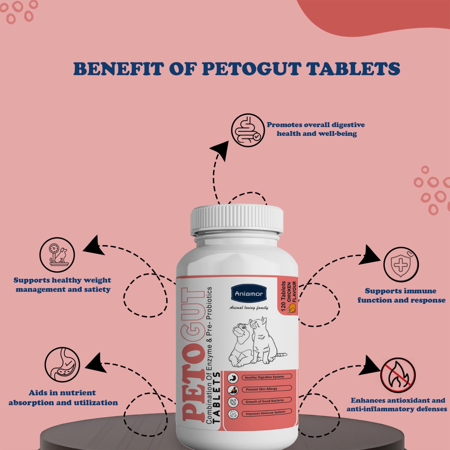 Petogut Tablet for Dogs & Cats | Enzyme complex, Probiotic blend, FOS, Inulin | Chicken Flavour | 60 Tablets | All Life Stages